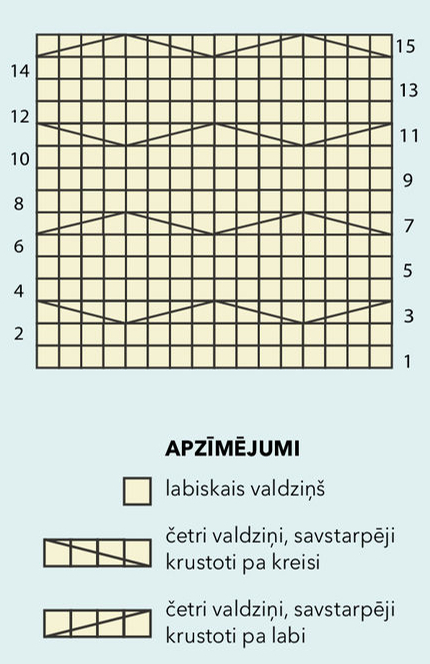 Tehniskais raksts un apzīmējumi. Tehniskais raksts un apzīmējumi.