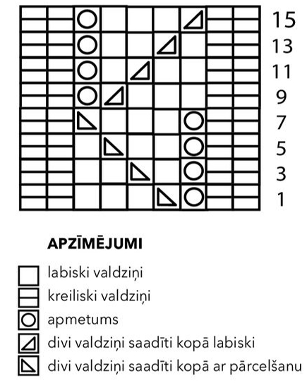 Tehniskais raksts un apzīmējumi. Tehniskais raksts un apzīmējumi.