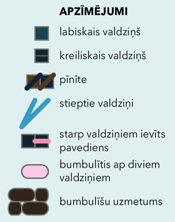 Apzīmējumi. Apzīmējumi.