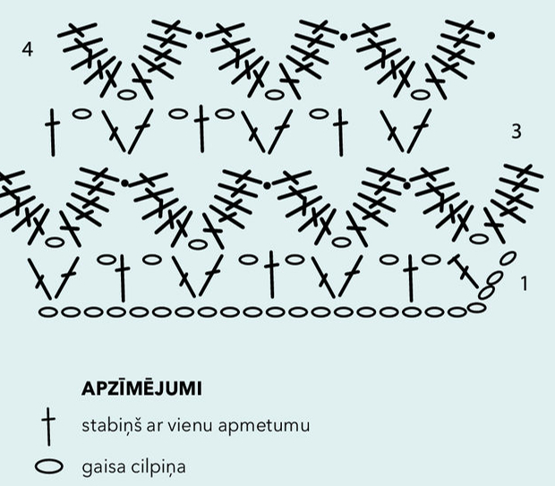 Tehniskais raksts un apzīmējumi.
