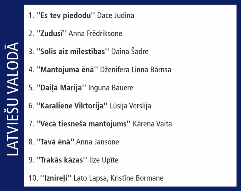 "Globusa" desmitnieks. "Globusa" desmitnieks.