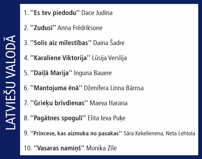 "Globusa" desmitnieks. "Globusa" desmitnieks.