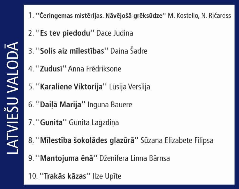 "Globusa" desmitnieks.