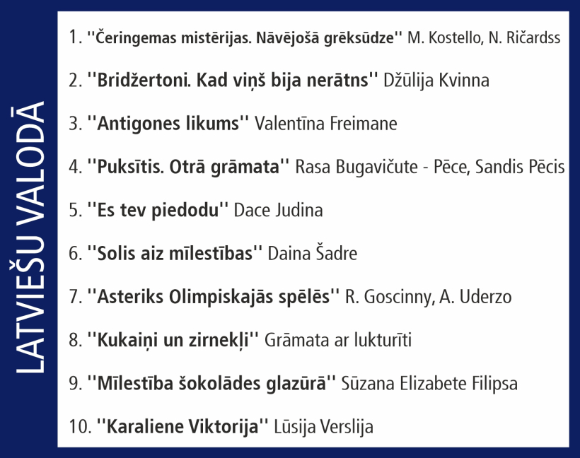 "Globusa" desmitnieks.
