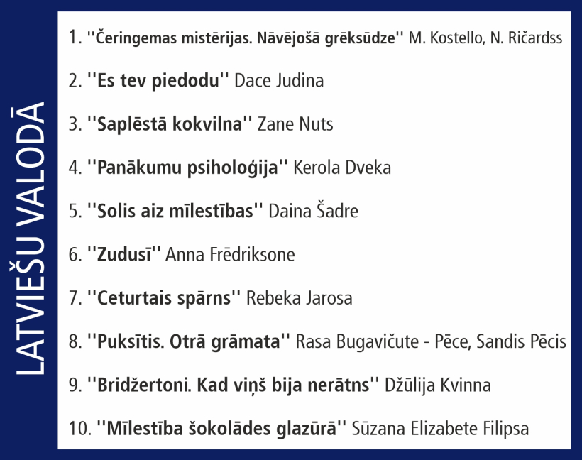 "Globusa" desmitnieks.