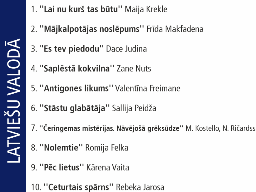 Grāmatu desmitnieks. Grāmatu desmitnieks.