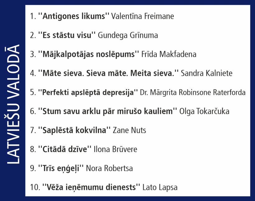 "Globusa" desmitnieks. "Globusa" desmitnieks.