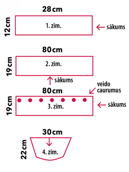 Izmēri.