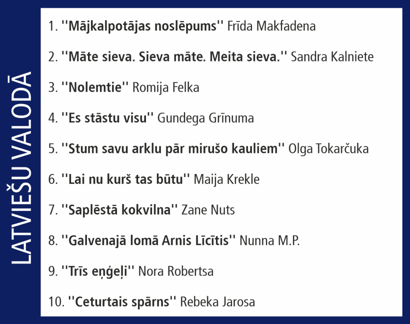 Globusa desmitnieks.