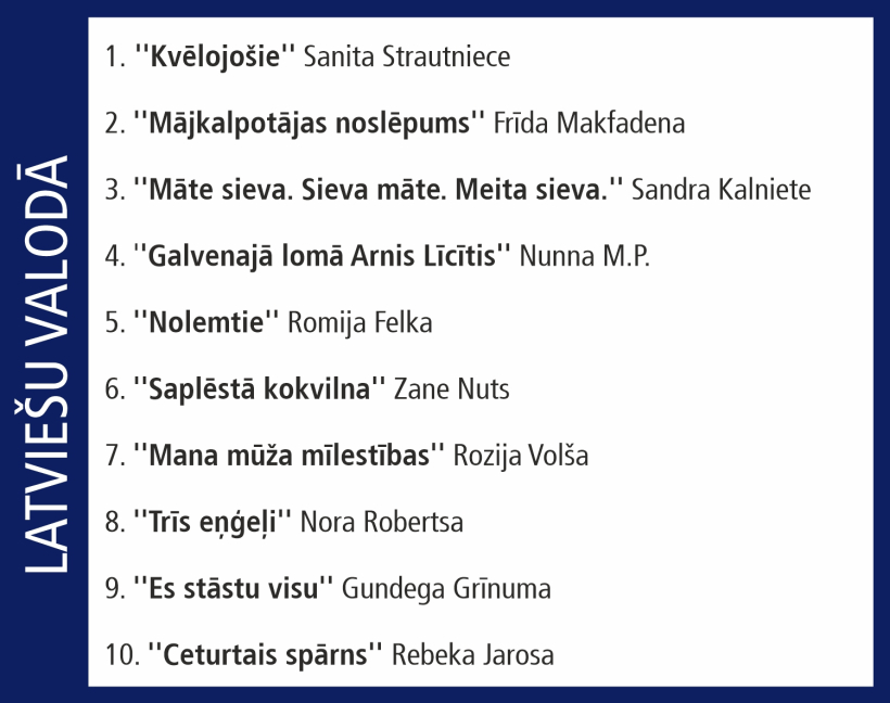 "Globusa" desmitnieks. 