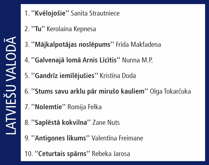 "Globusa desmitnieks". "Globusa desmitnieks".