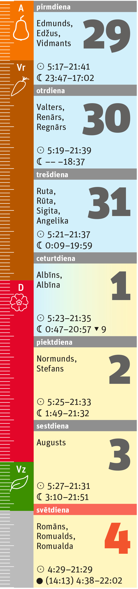  31. nedēļa.