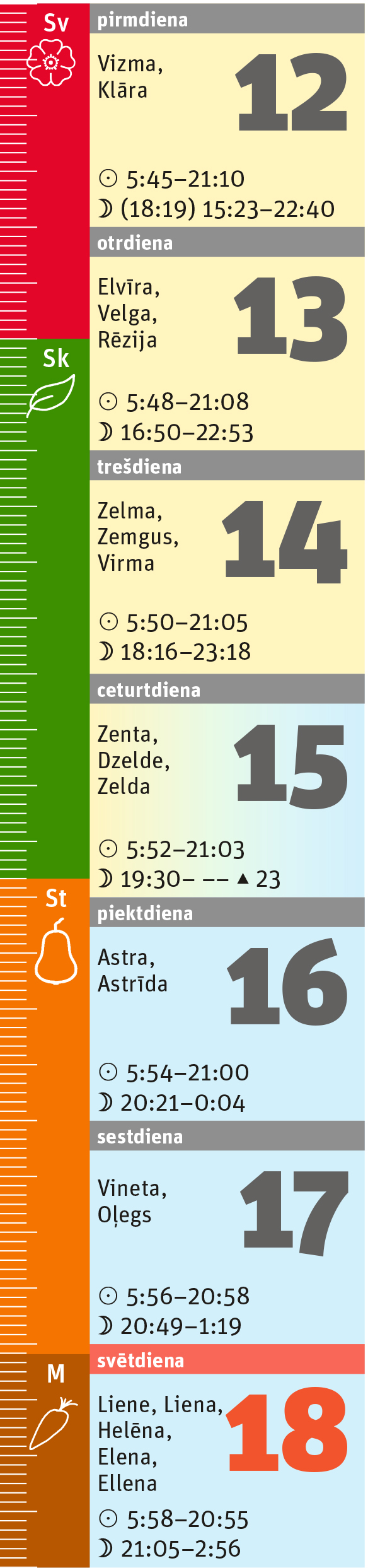 33. nedēļa. 33. nedēļa.