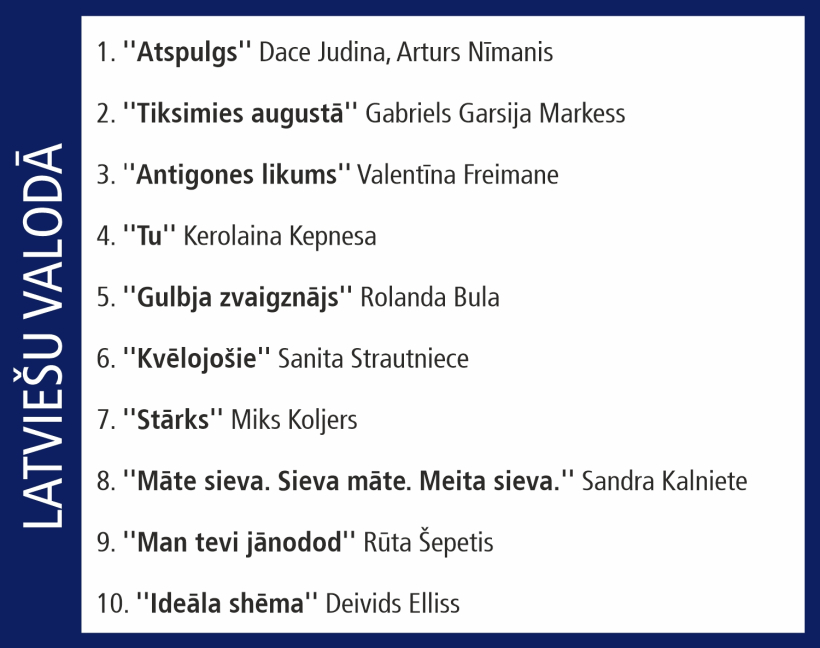 "Globusa" desmitnieks: Nedēļas pirktākās grāmatas.