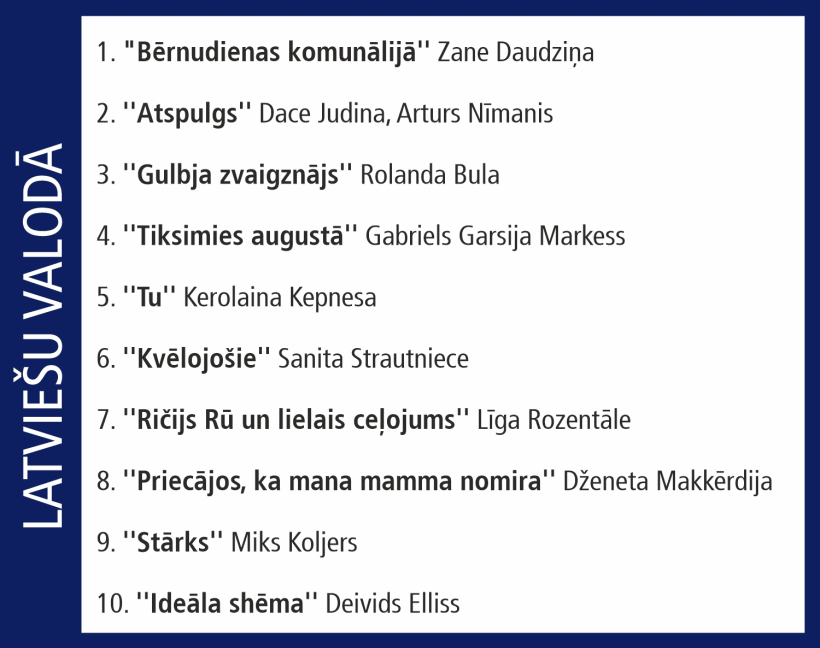 "Globuss". Top10 05.08.-11.08. "Globuss". Top10 05.08.-11.08.