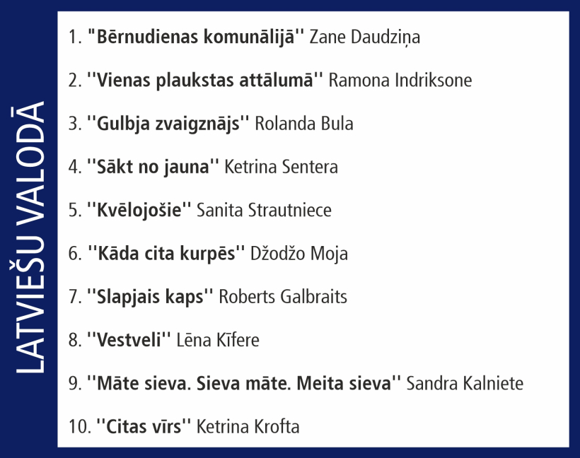 "Globusa" desmitnieks. "Globusa" desmitnieks.