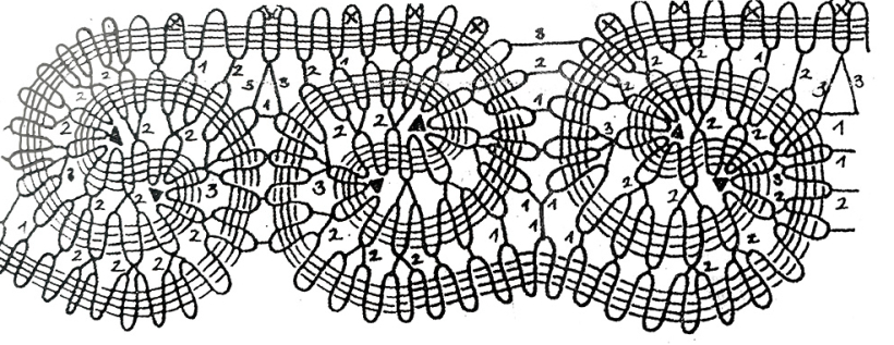 3. zīmējums.