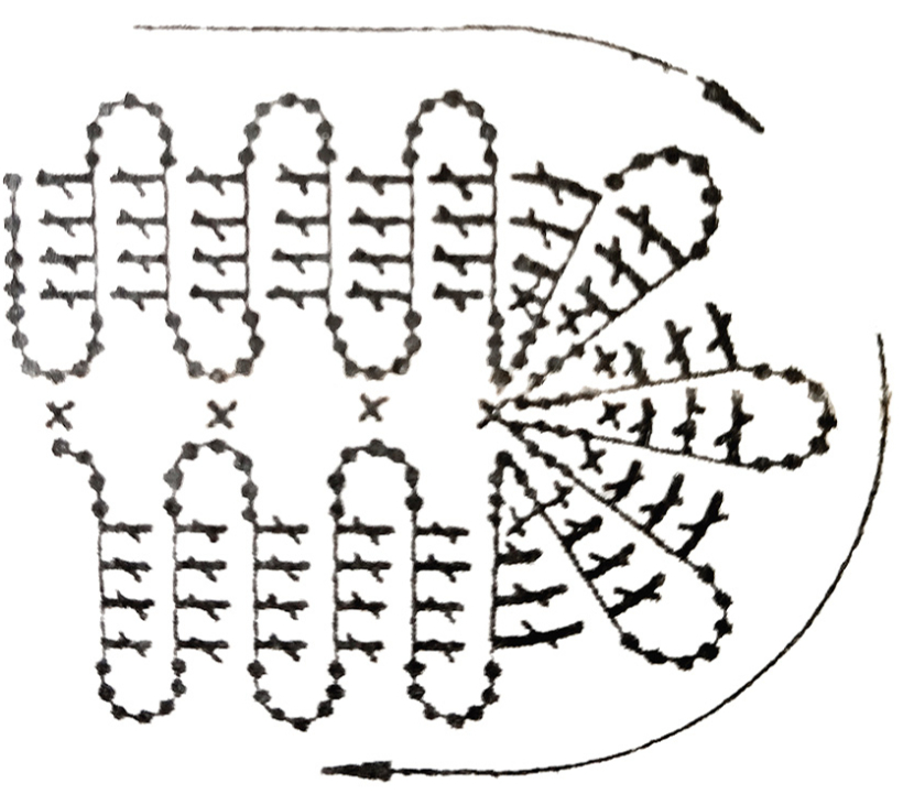 2. zīmējums.