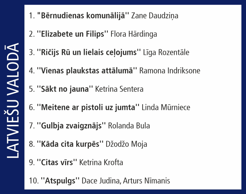 Globuss TOP10. Globuss TOP10.