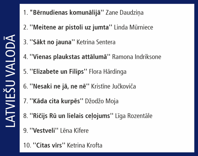 Globusa desmitnieks.
