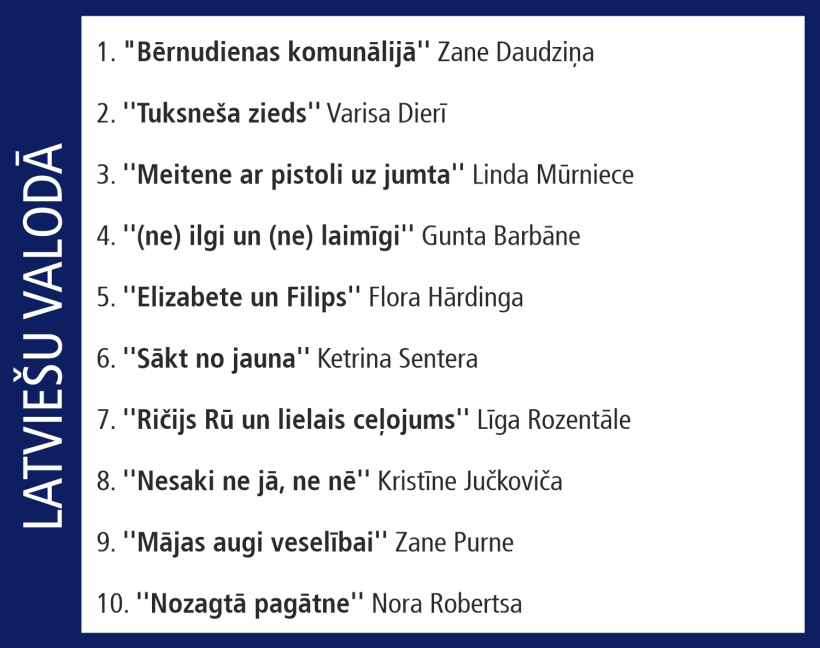 Globusa desmitnieks.
