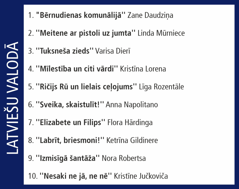 Globuss. Top 10. 