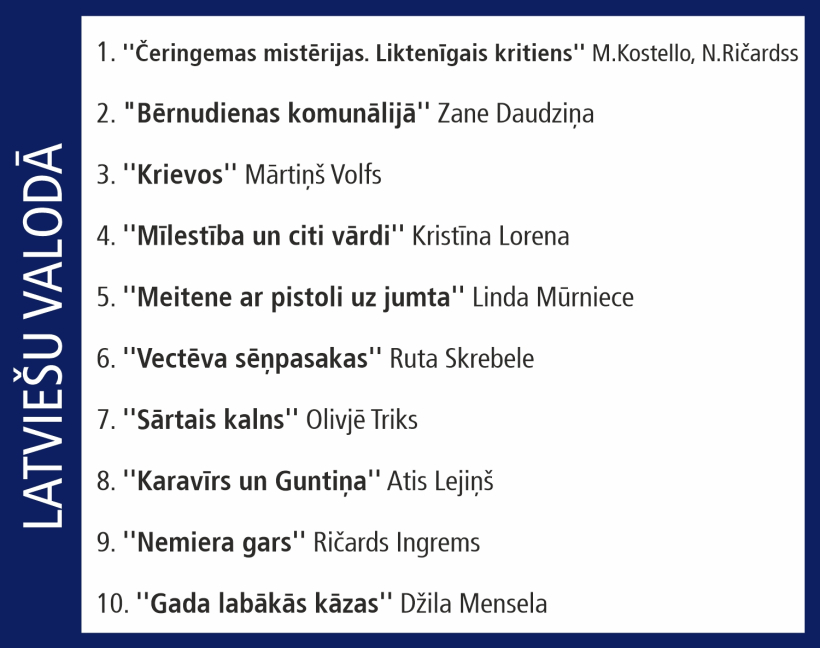 Globuss. Top10. Globuss. Top10.