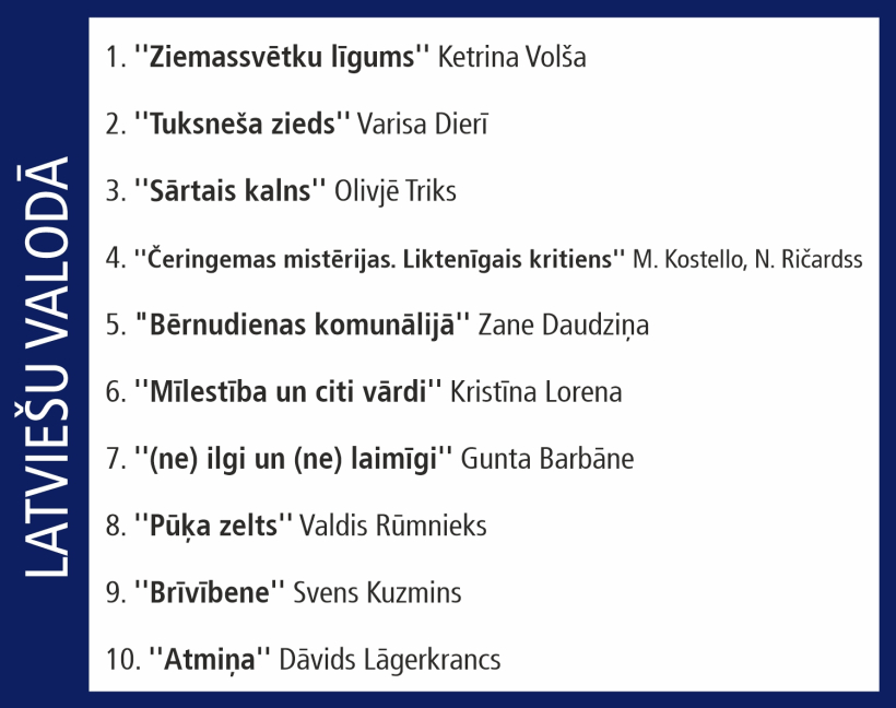 Globuss. Top 10. Globuss. Top 10.