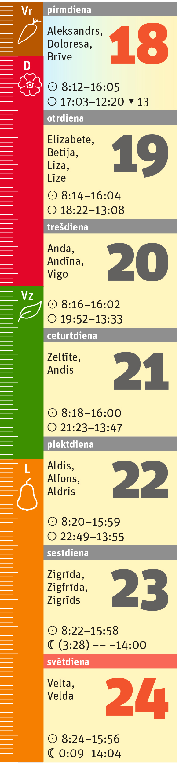 47. nedēļa. 47. nedēļa.