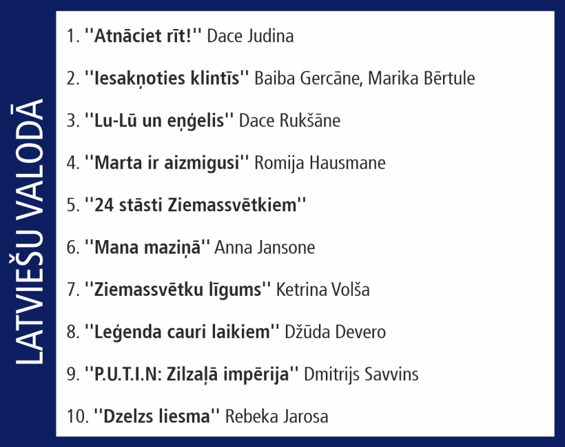 "Globusa desmitnieks". "Globusa desmitnieks".