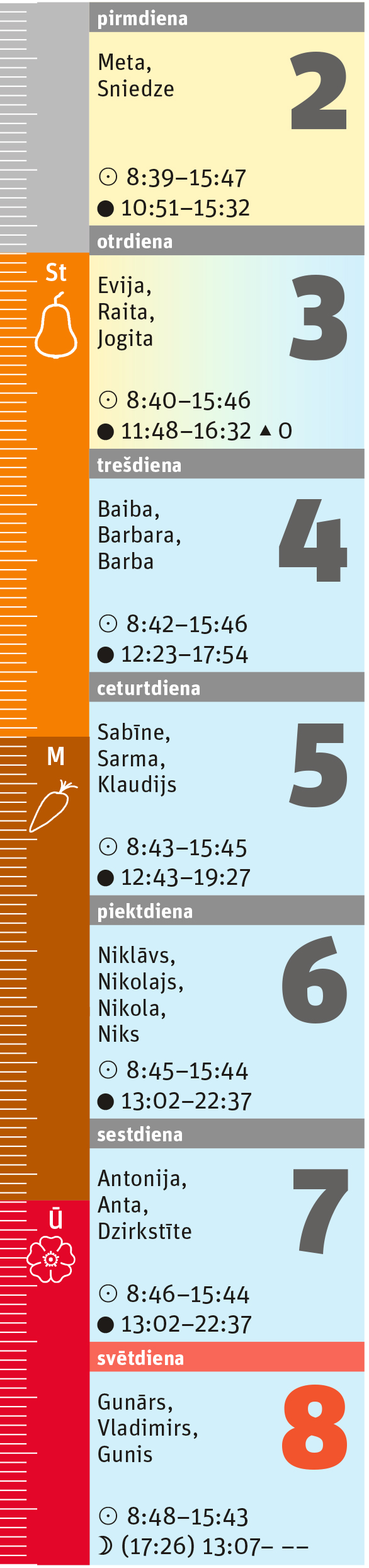 49. nedēļa. 49. nedēļa.