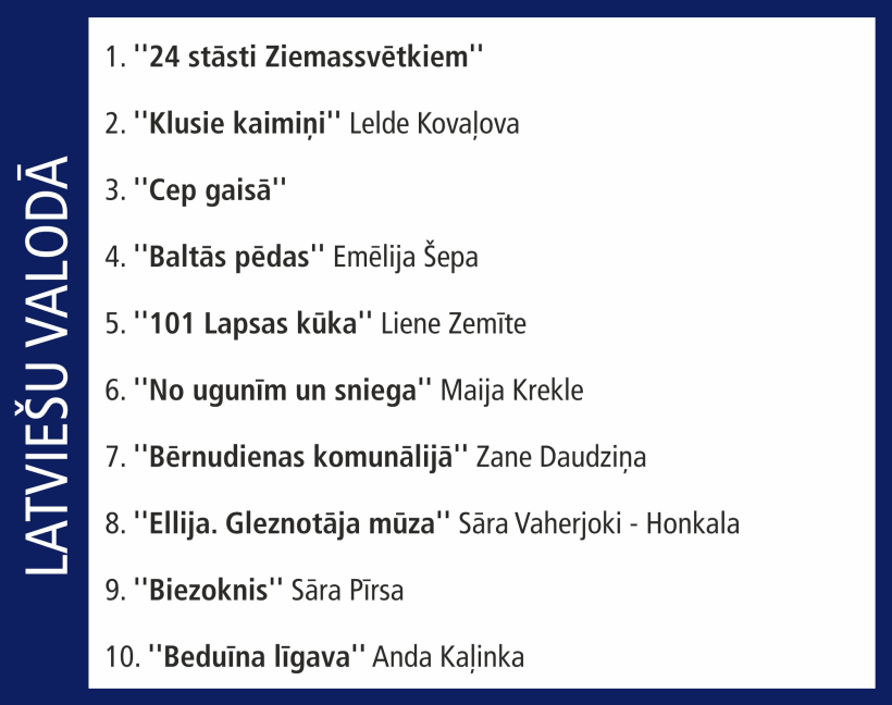 Globusa Top 10.