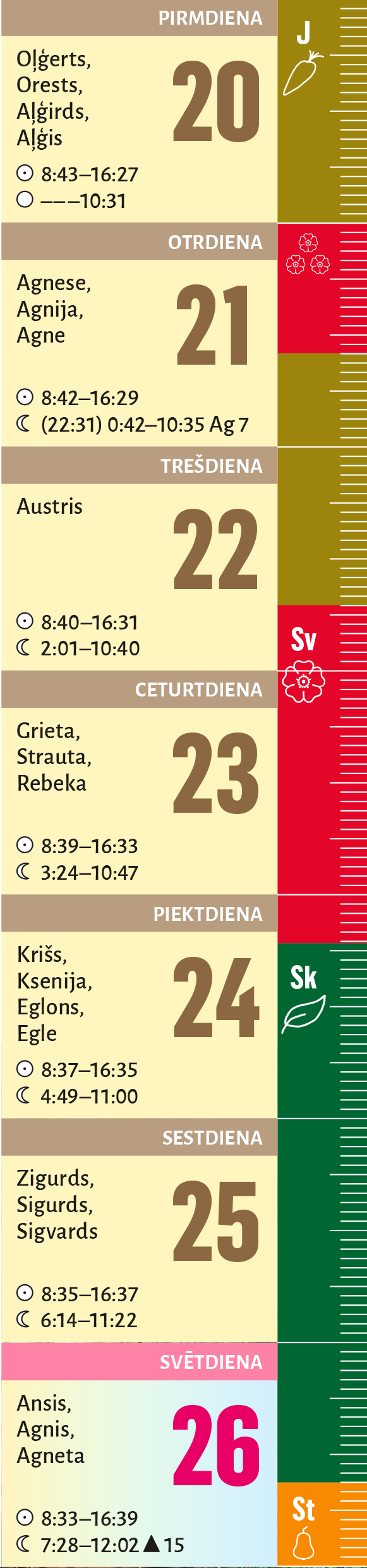 4. nedēļa. 4. nedēļa.
