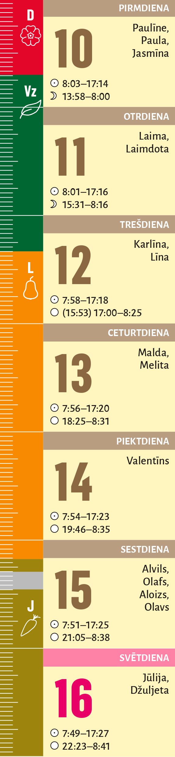 7. nedēļa. 7. nedēļa.