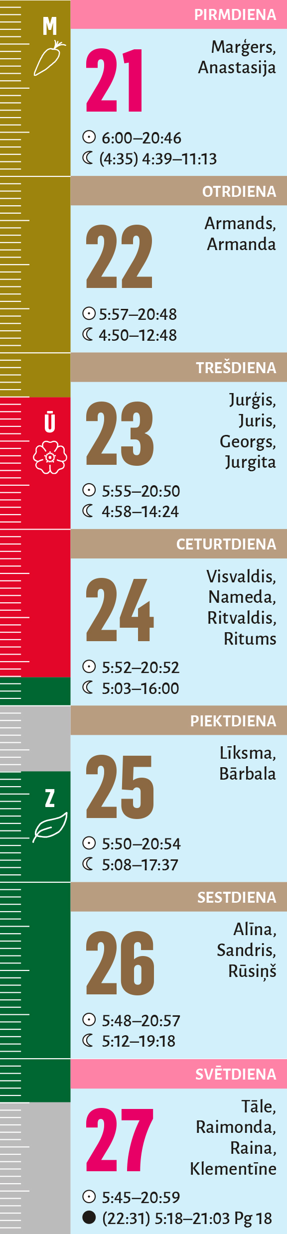 17. nedēļa. 17. nedēļa.