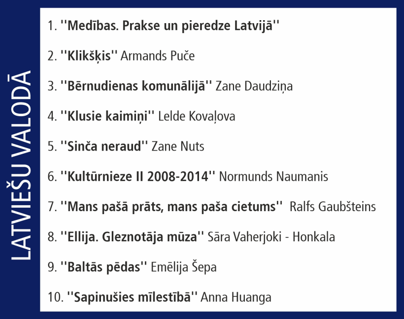 Globusa Top 10. Globusa Top 10.