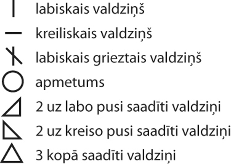 Apzīmējumi. Apzīmējumi.