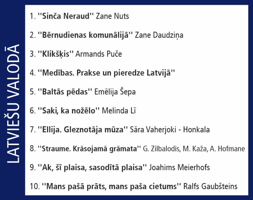 Globusa Top 10.