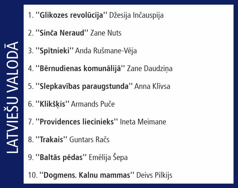 Globusa Top 10. Globusa Top 10.