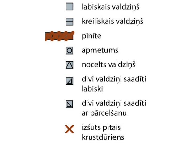 Apzīmējumi.