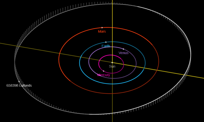 Lufonda simulētā orbīta pēc NASA JPL’s Solar System Dynamics Lufonda simulētā orbīta pēc NASA JPL’s Solar System Dynamics