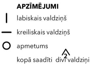 Apzīmējumi.