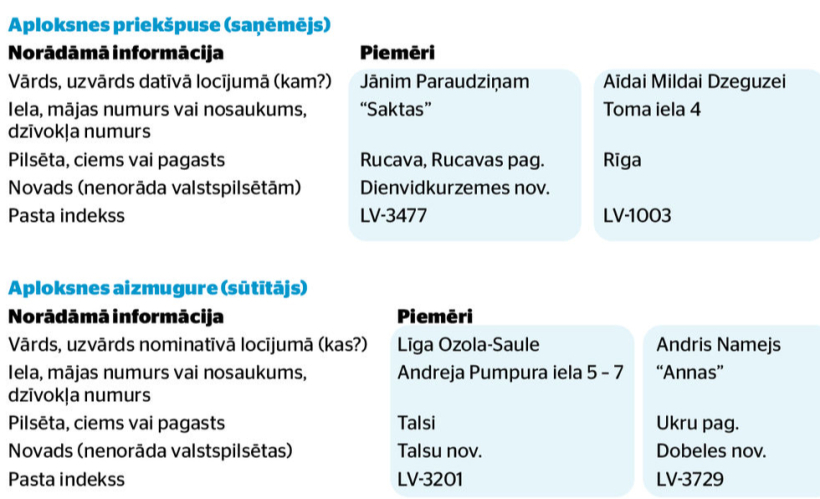 Piemērs. Piemērs.