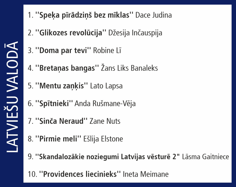 Globusa Top 10.