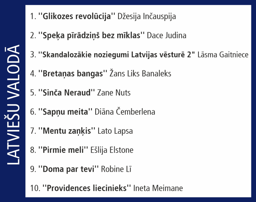 Globusa Top 10.