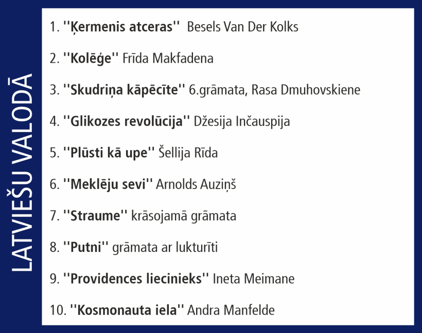 Globusa Top 10. Globusa Top 10.