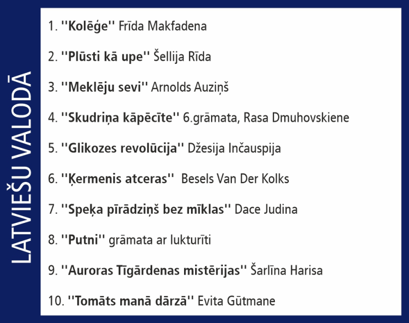 Globusa Top10.