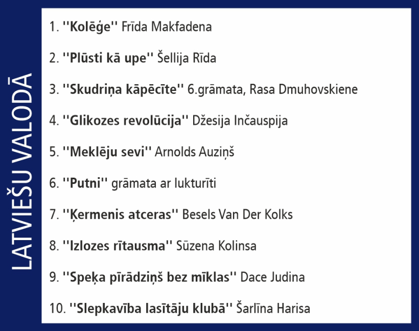 Globusa Top 10.
