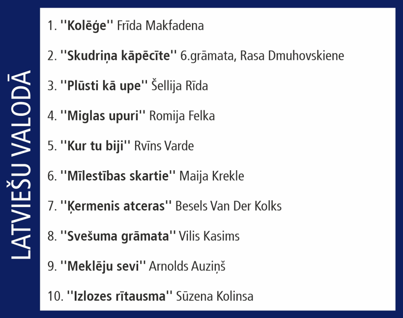 Globusa Top 10.