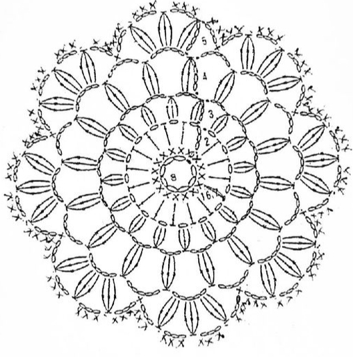 Tehniskais raksts.